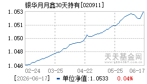 020911基金近期净值走势图