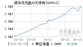 020912基金近期净值走势图
