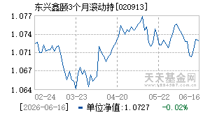 020913基金近期净值走势图
