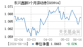 020914基金近期净值走势图