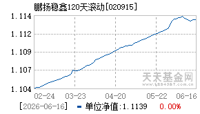 020915基金近期净值走势图