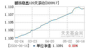 020917基金近期净值走势图