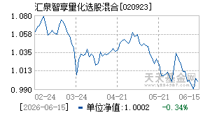 020923基金近期净值走势图
