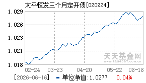 020924基金近期净值走势图