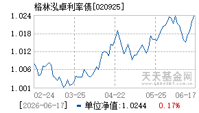020925基金近期净值走势图