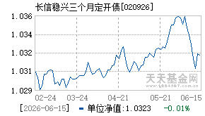 020926基金近期净值走势图