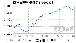 020932基金近期净值走势图