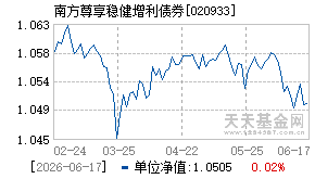 020933基金近期净值走势图
