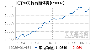 020937基金近期净值走势图