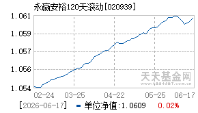 020939基金近期净值走势图