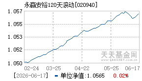 020940基金近期净值走势图