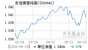 020942基金近期净值走势图