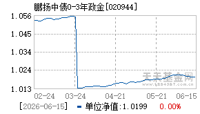 020944基金近期净值走势图