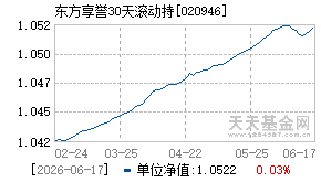020946基金近期净值走势图