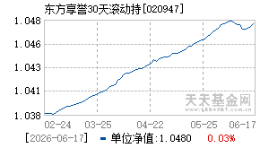 020947基金近期净值走势图