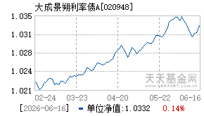 020948基金近期净值走势图
