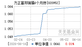 020952基金近期净值走势图