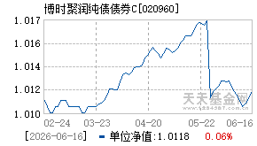 020960基金近期净值走势图