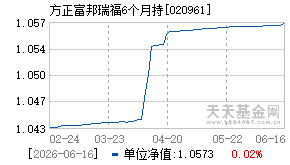 020961基金近期净值走势图