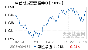 020962基金近期净值走势图