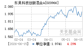 020966基金近期净值走势图