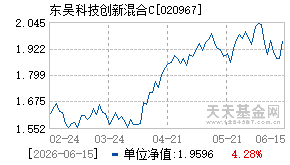 020967基金近期净值走势图
