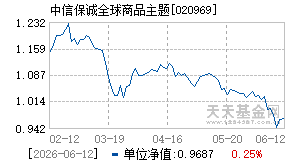 020969基金近期净值走势图