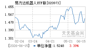 020973基金近期净值走势图