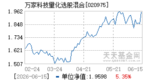 020975基金近期净值走势图