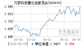 020976基金近期净值走势图
