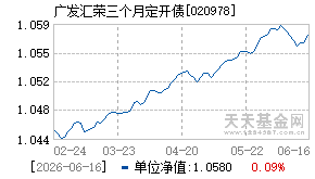 020978基金近期净值走势图