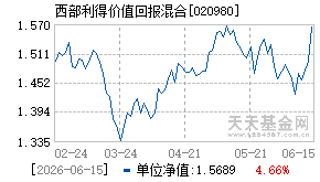 020980基金近期净值走势图
