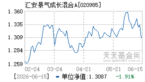 020985基金近期净值走势图