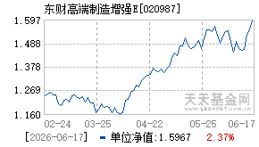 020987基金近期净值走势图