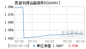 020991基金近期净值走势图
