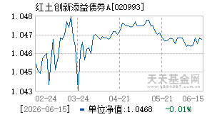 020993基金近期净值走势图