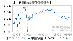 020994基金近期净值走势图