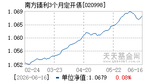020998基金近期净值走势图