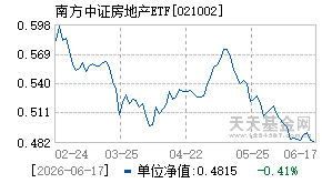 021002基金近期净值走势图