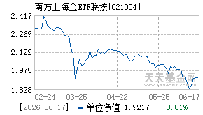 021004基金近期净值走势图