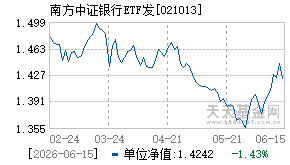 021013基金近期净值走势图