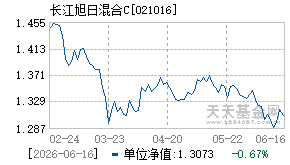 021016基金近期净值走势图