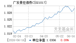 021017基金近期净值走势图
