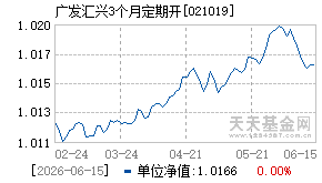 021019基金近期净值走势图