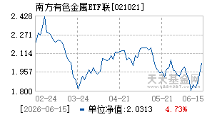 021021基金近期净值走势图