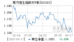 021023基金近期净值走势图