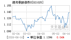 021025基金近期净值走势图