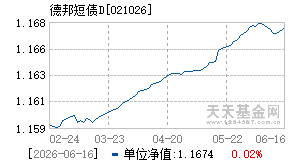 021026基金近期净值走势图