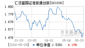 021030基金近期净值走势图