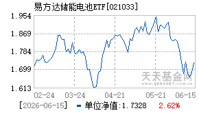021033基金近期净值走势图